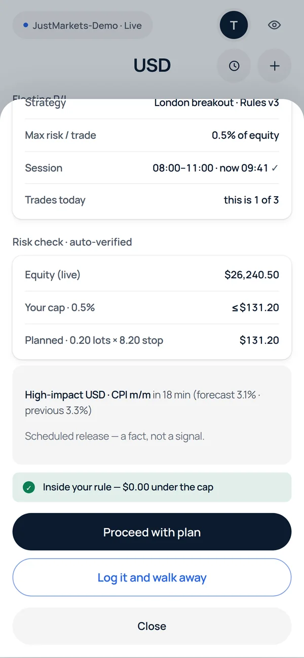 The pre-trade check on a phone: risk per trade, session and trade count all inside the rules, with the order ready to send.